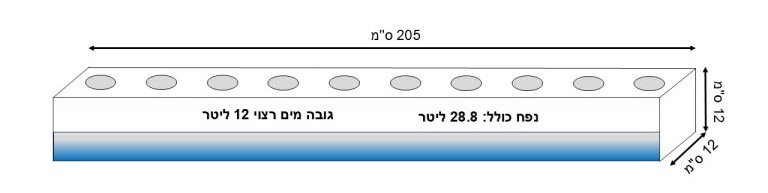נפח ומידות תעלה 12X12